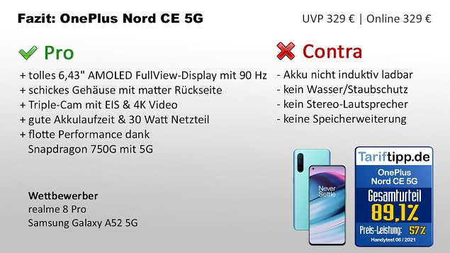 Fazit OnePlus Nord CE 5G